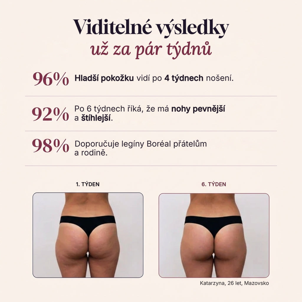 Viditelné výsledky už za pár týdnů
