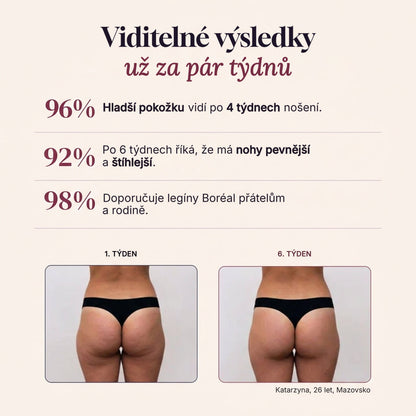 Viditelné výsledky už za pár týdnů