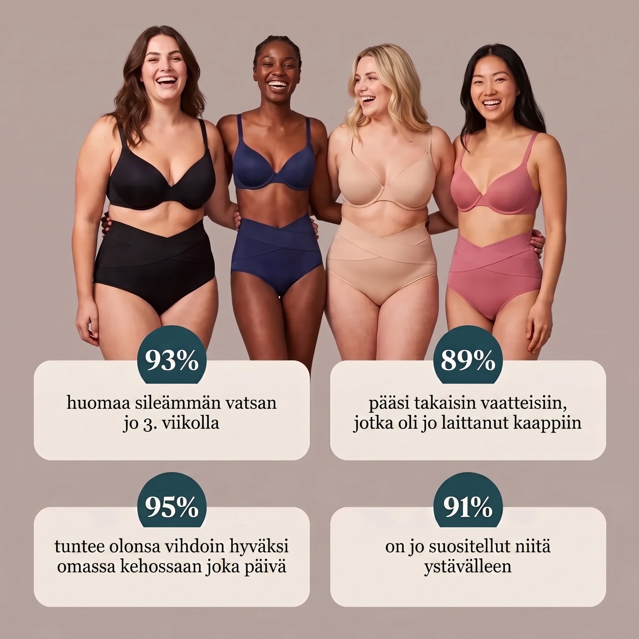 Asiakkaiden raportoimat tulokset